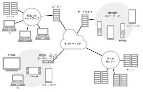 【ネットワークエンジニア職】職務経歴書テンプレート＆書き方ガイド