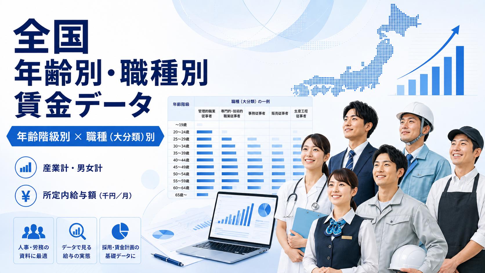 令和７年　全国　職種（大分類）別　年齢別賃金データ