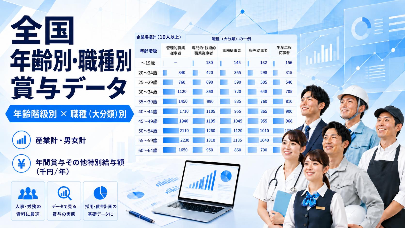 全国 職種（大分類）別・企業規模別の年間賞与 その他特別給与額